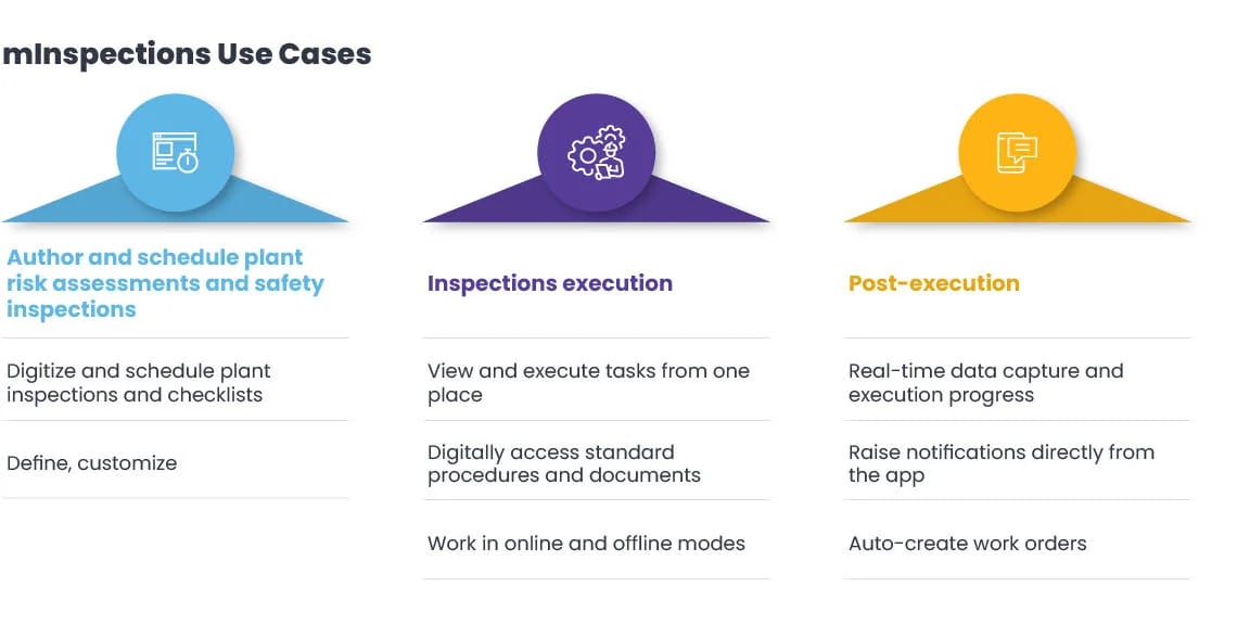 digital inspections use case