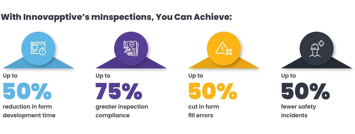 digital inspections