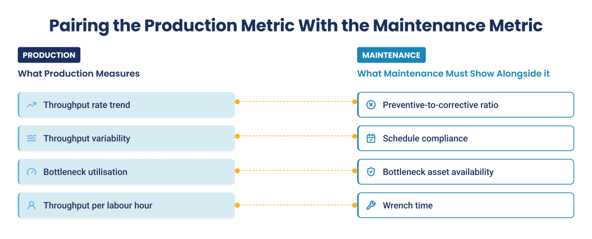 Pairing the production Metric With the Maintenance Metric