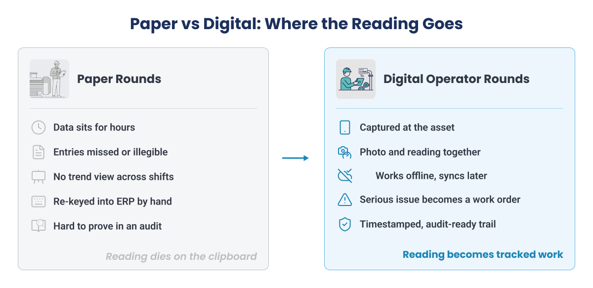 paper-vs-digital