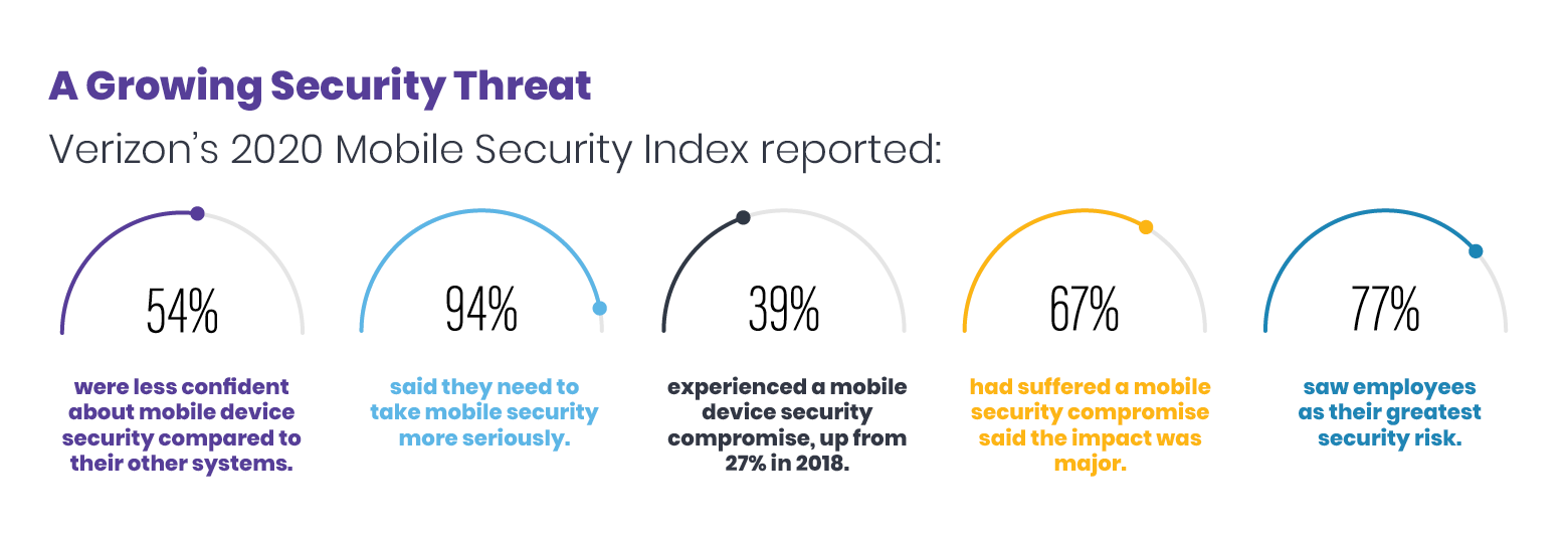 A Growing Security Threat