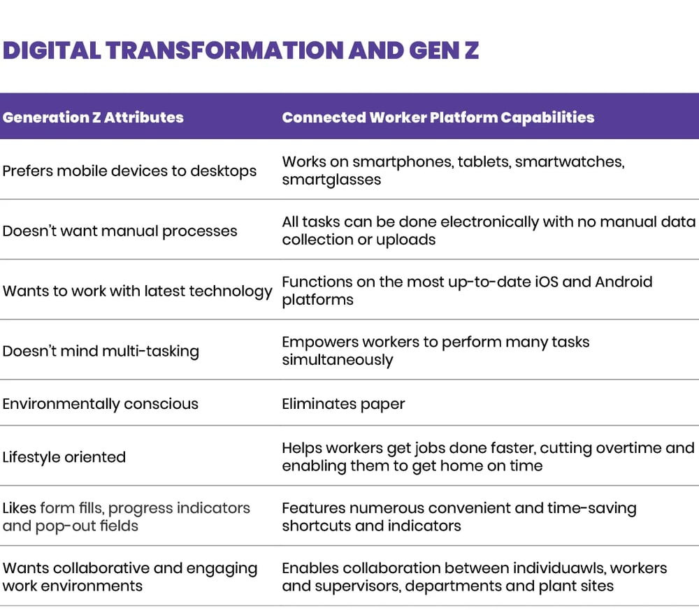 realizing-quick-wins-in-a-s-4hana-transformation-with-frontline-worker-mobile-solution-gr1
