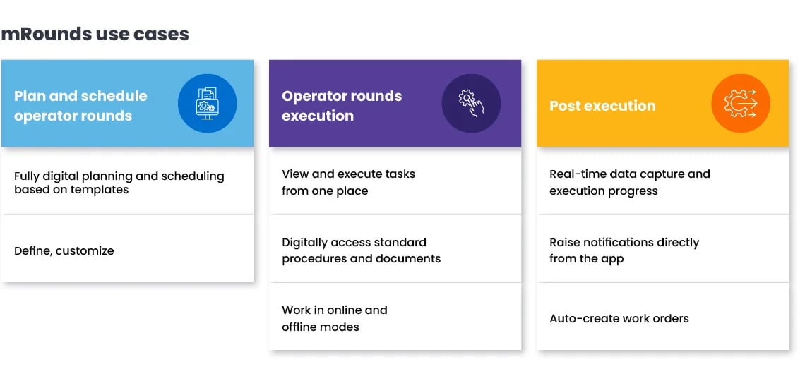 mRounds use case