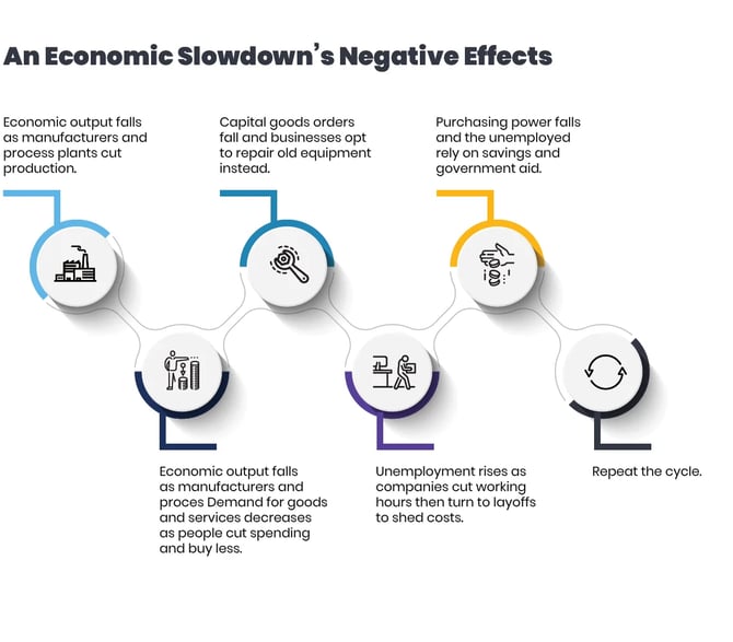 rough-economic-waters-ahead-navigate-them-using-a-connected-worker-solution-gr2
