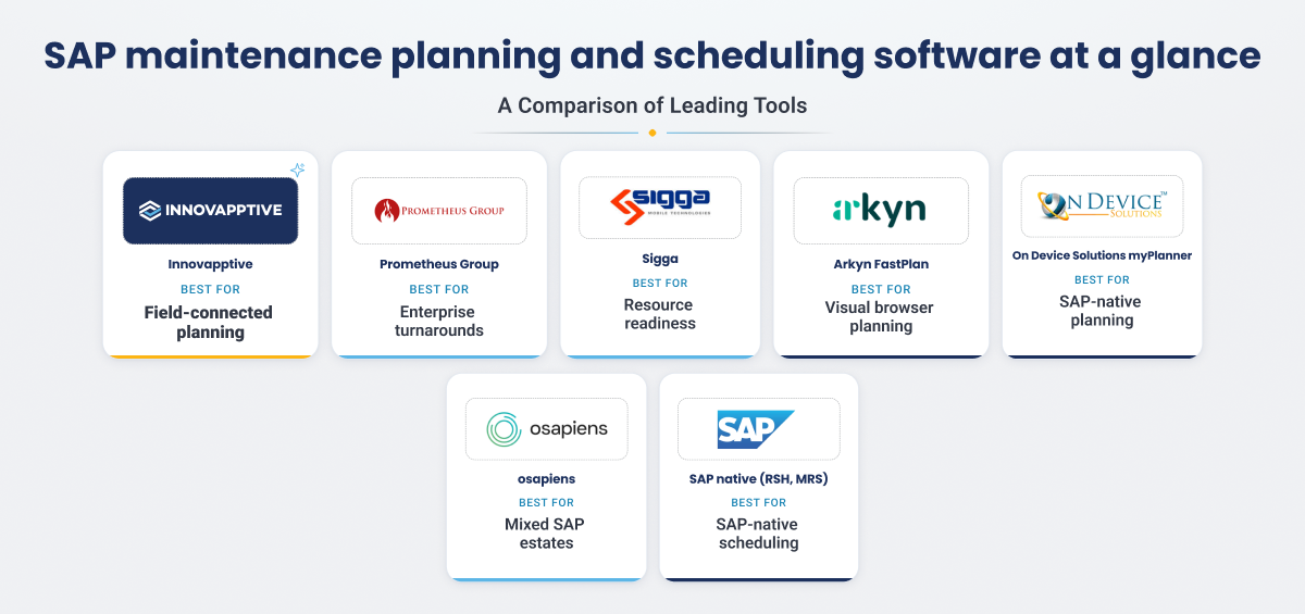 Comparison graphic summarizing best fits for seven SAP maintenance planning and scheduling tools