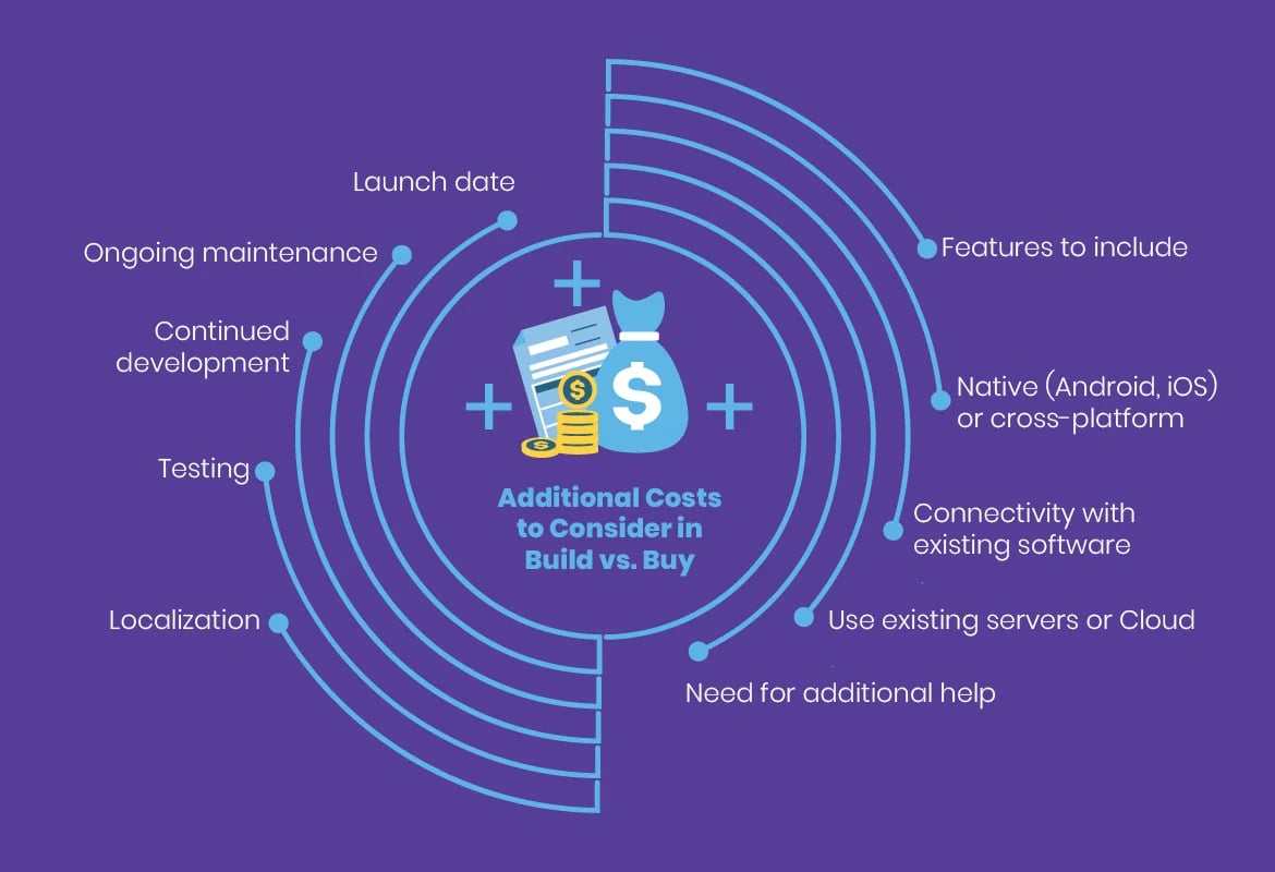 solving-the-build-vs.-buy-puzzle-for-a-mobile-enterprise-asset-management-solution-tile