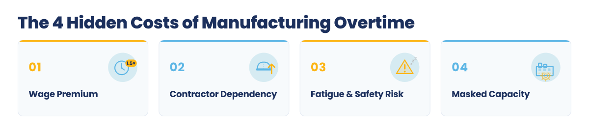 The Hidden Cost of Manufacturing Overtime