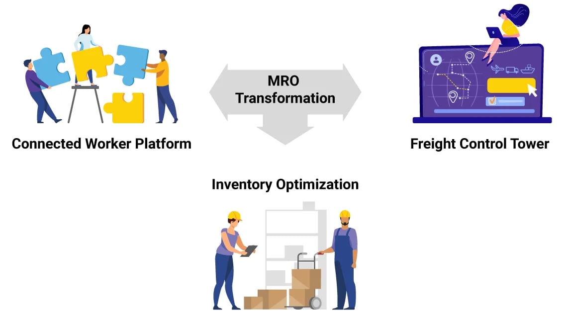 Connected Worker Platform