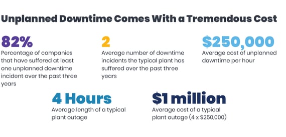 unplanned-downtime-comes-with-a-tremendous-cost-v1