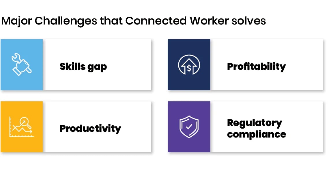 Major Challenges that Connected Worker solves