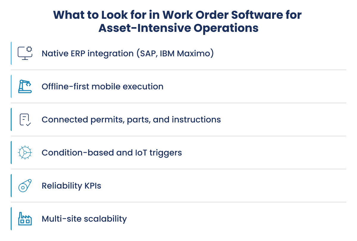 Checklist of six key features for asset-intensive work order software including ERP sync and offline execution