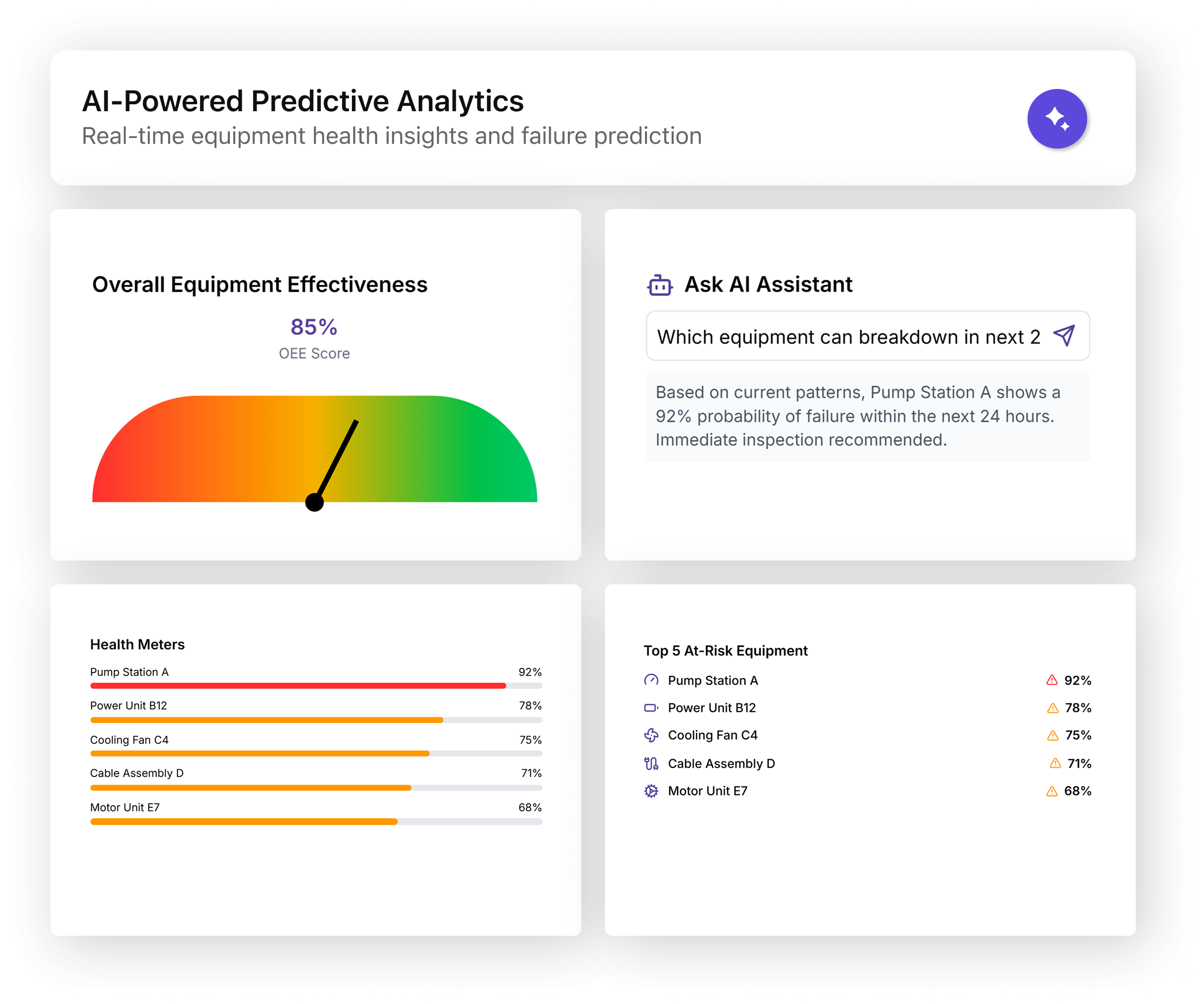 2d - MAINTENANCE INSIGHTS - AI-Powered Predictive Analytics - 20250327