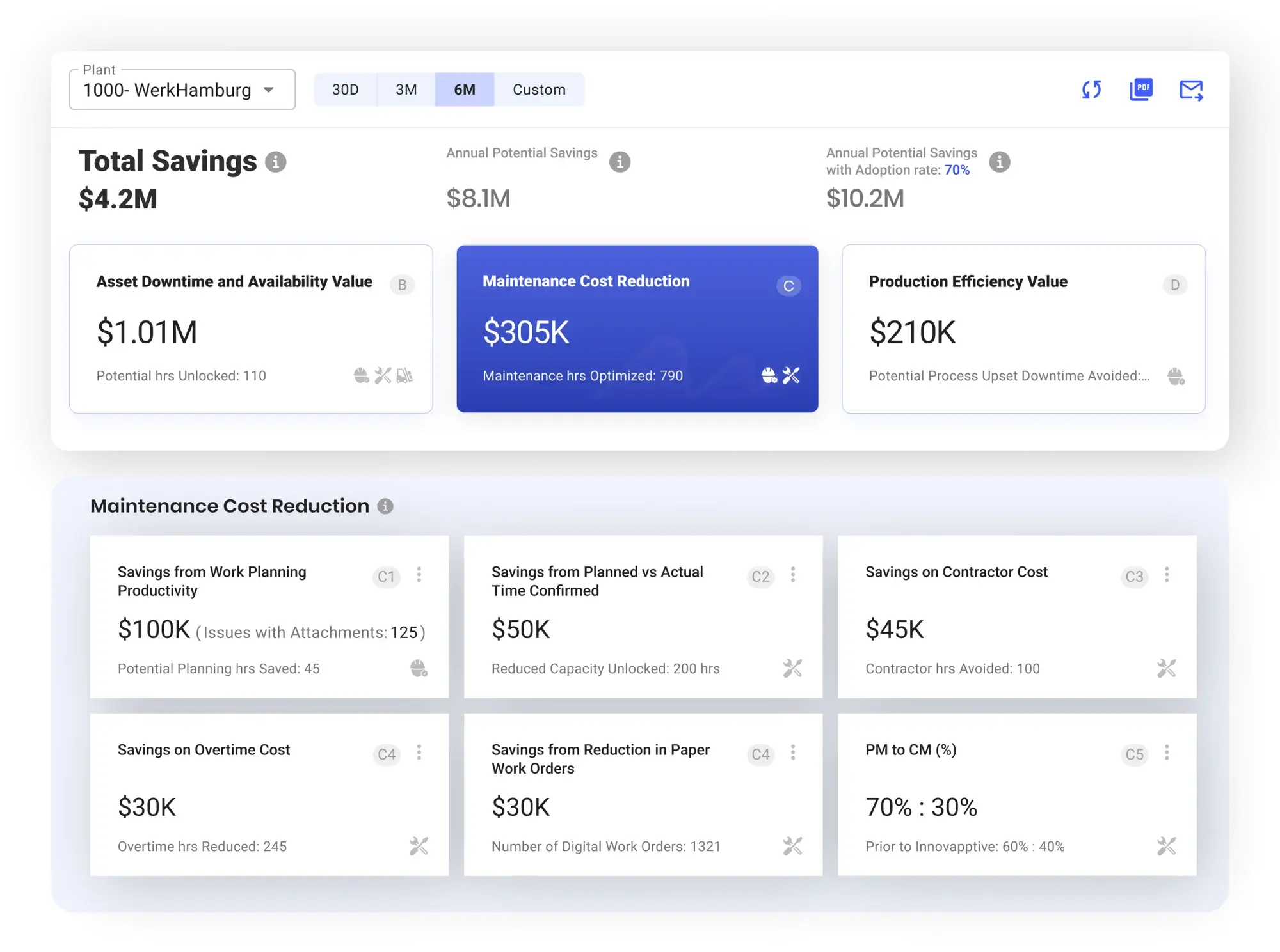 3b - Value 360 - ADVANTAGES - MAINTENANCE INSIGHTS - 20250325