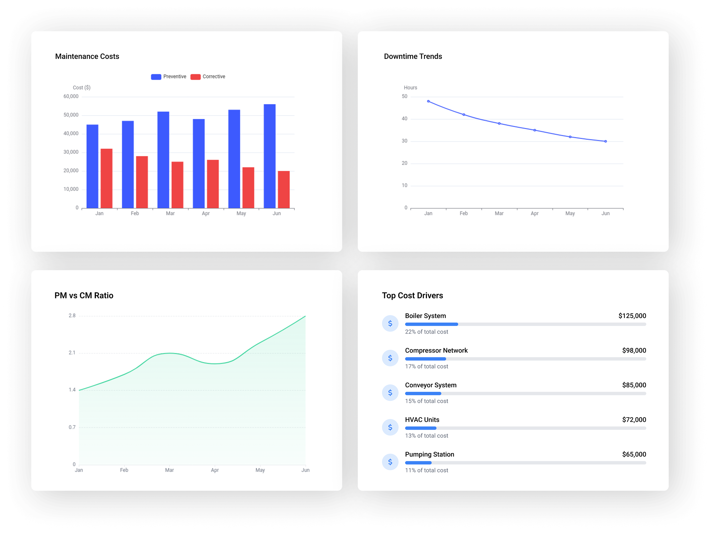 3c - Maintenance 360 - ADVANTAGES - MAINTENANCE INSIGHTS - 20250327