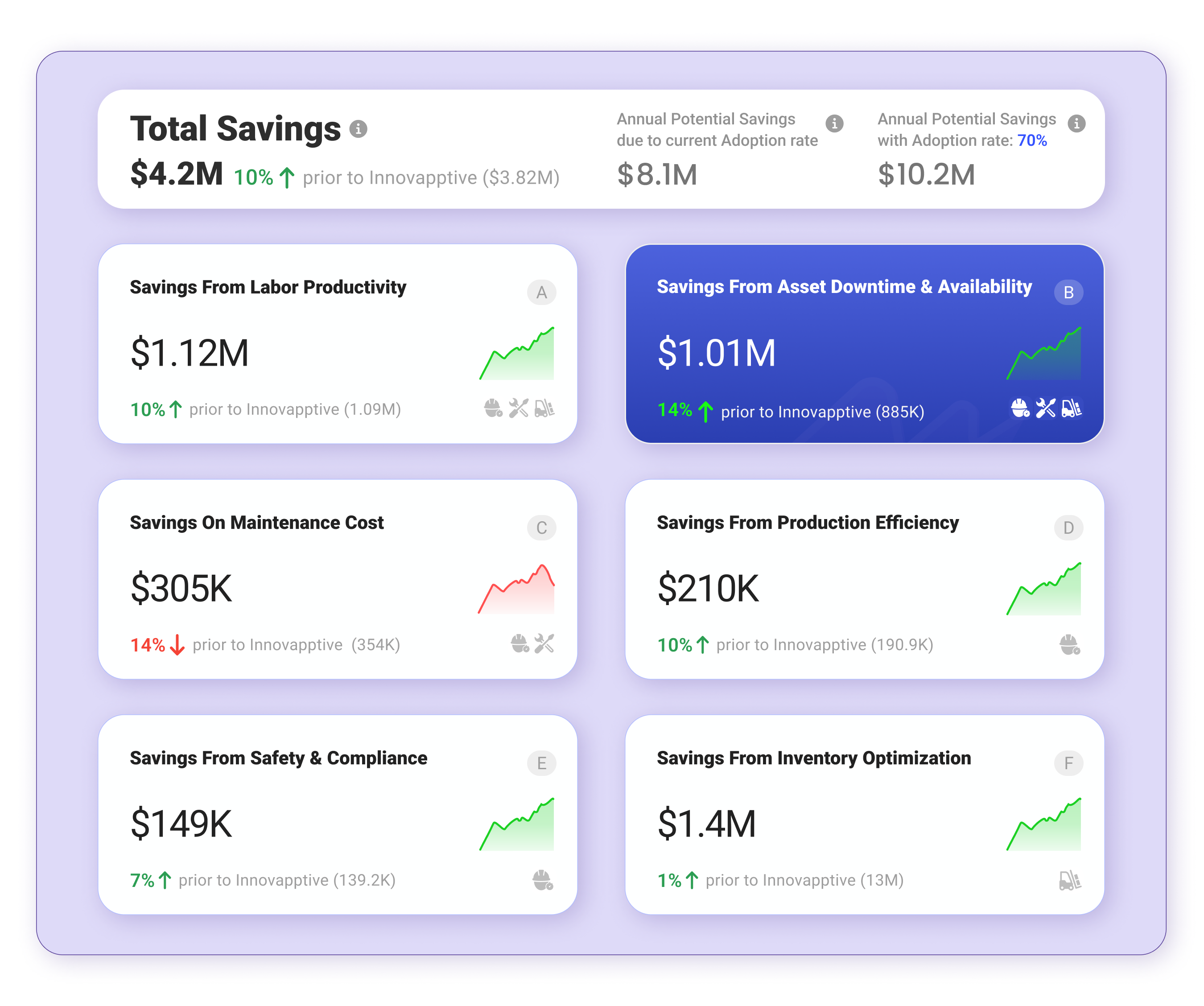 5 - FEATURES -  Value360 - CWP Landing page images - 20241127