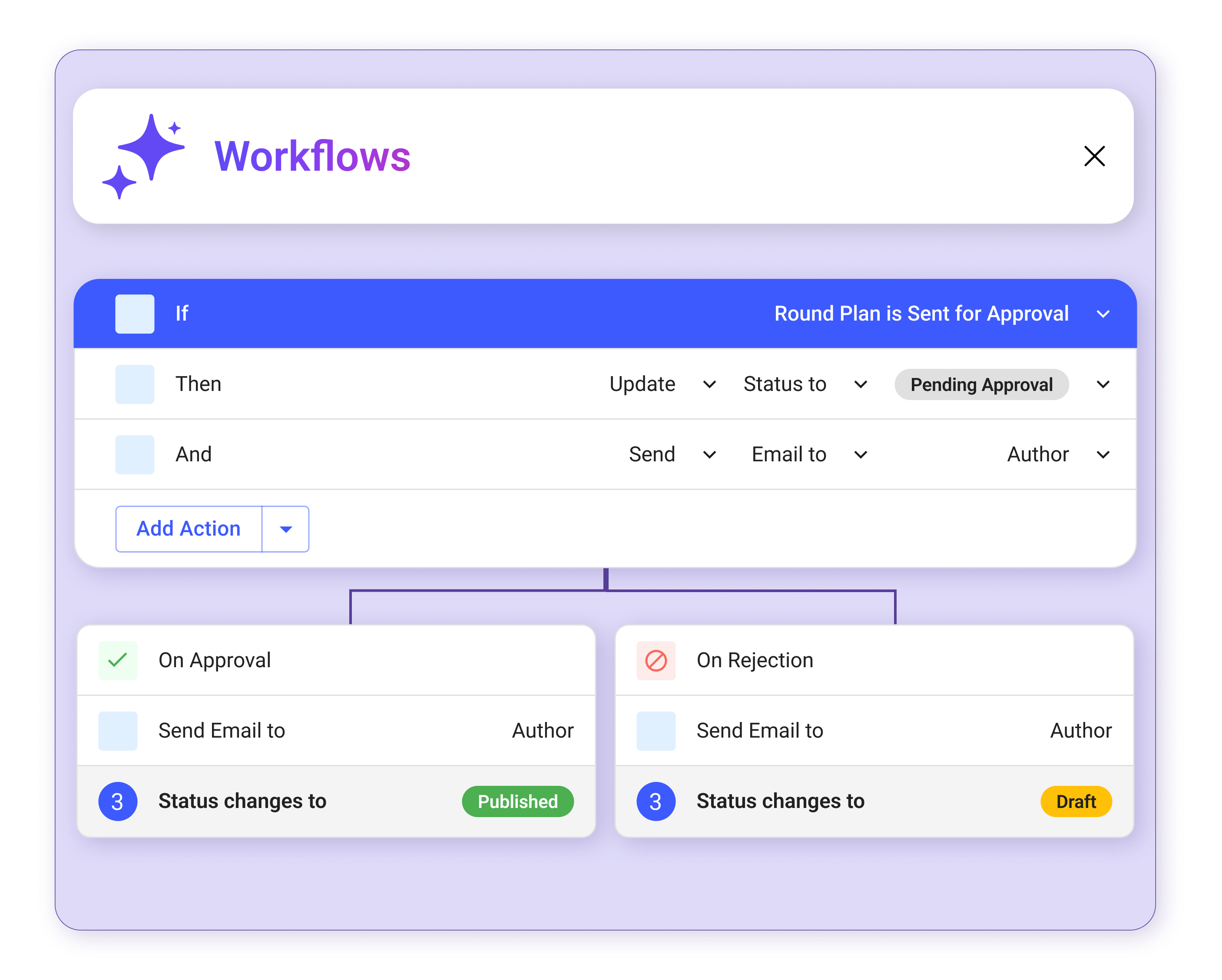 6 - FEATURES -  Workflows - CWP Landing page images - 20241127