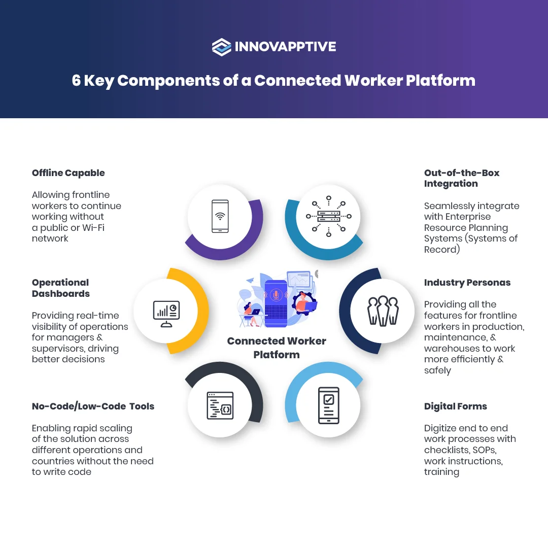 6-Key-Components-of-a-Connected-Worker-Platform-CWP_V1