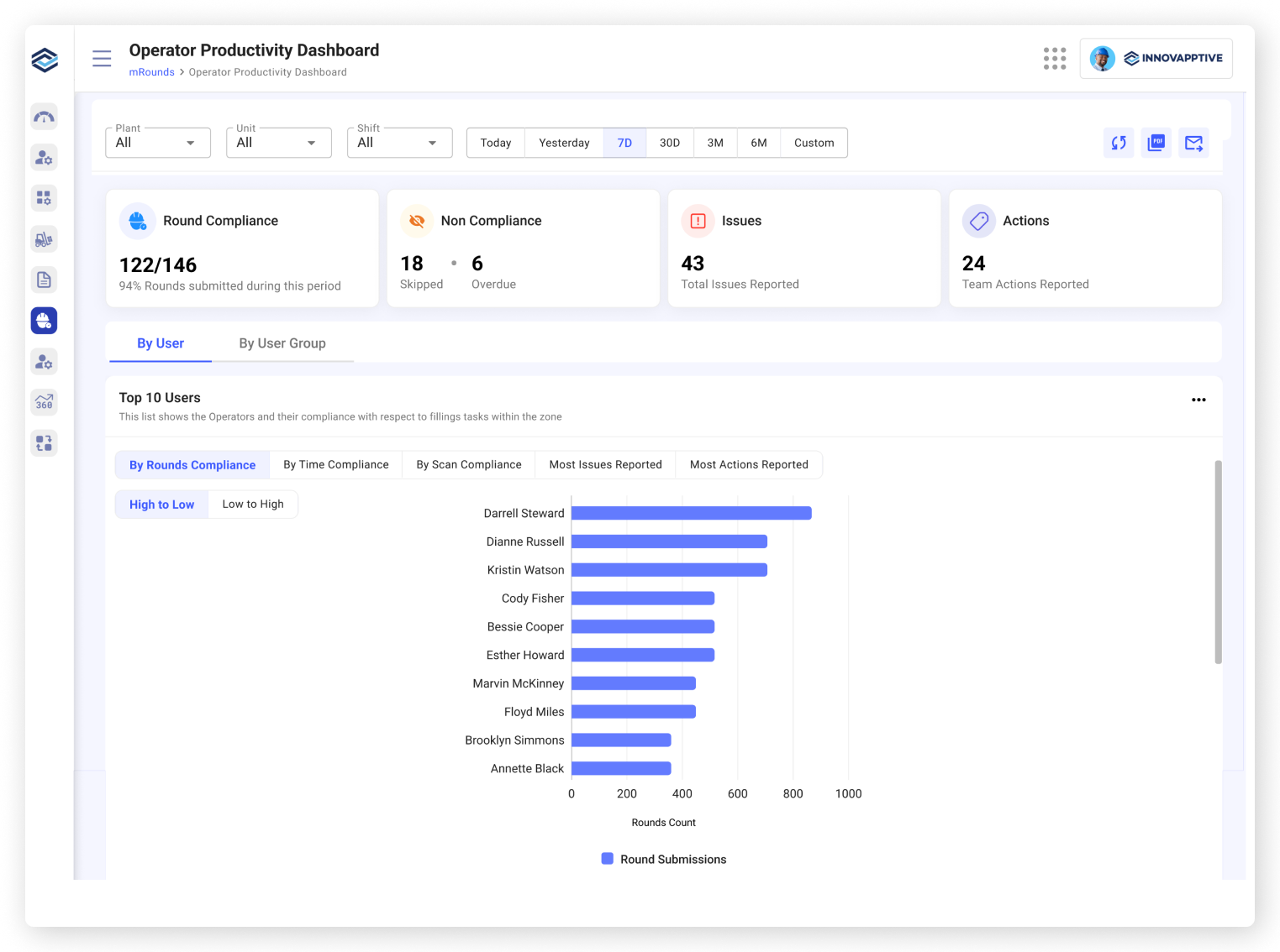 Advantages - operator productivity dashboard (1)