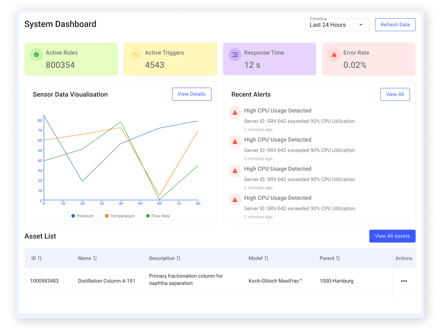 Advantages - system dashboard