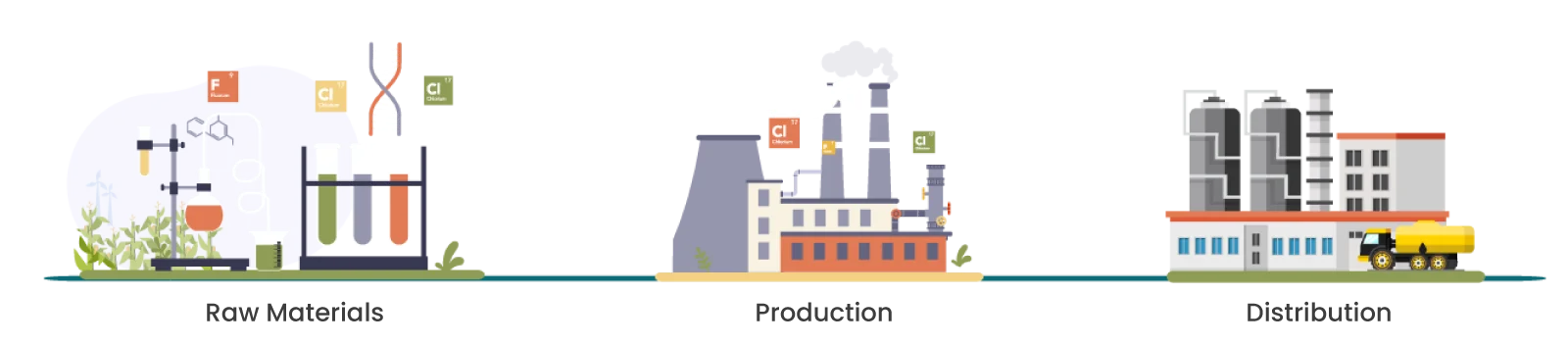 Chemical Indystry Cycle Value Chain Chemical Indystry Cycle Value Chain