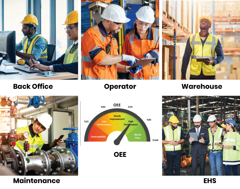 Connected Work OEE