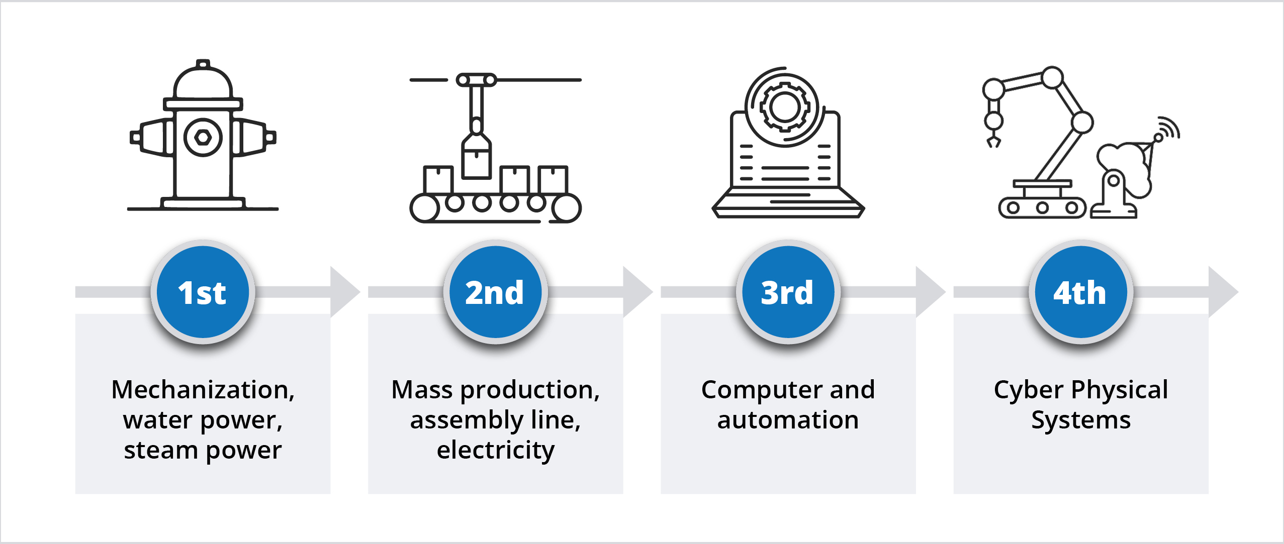Industry 4.0 Mobility in Manufacturing