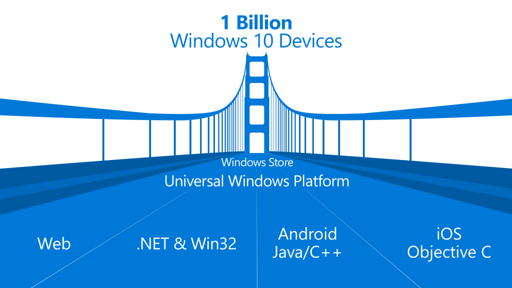 Universal Windows platforms