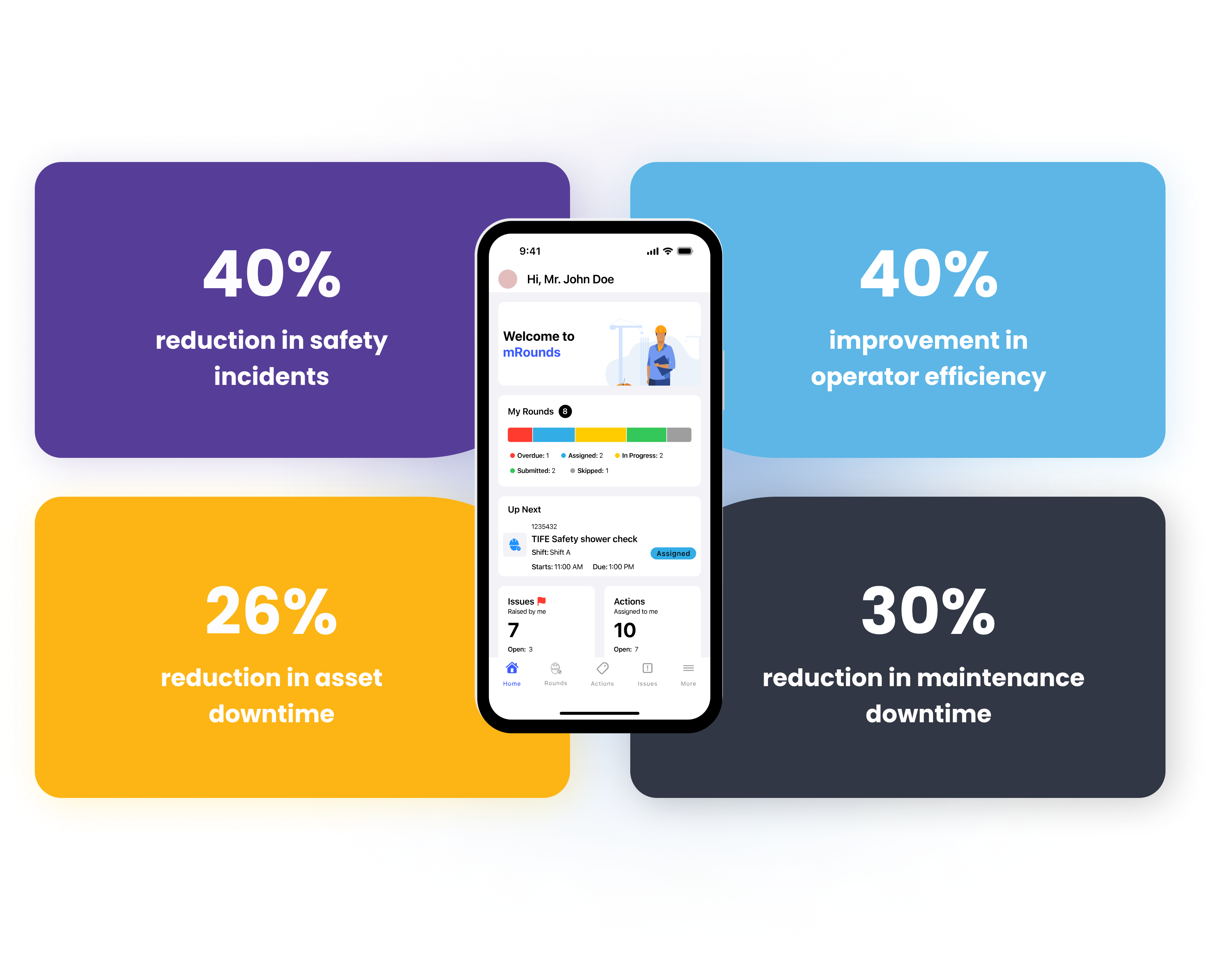 Mobile Operator Rounds - Streamline all your Operator Round Processes ...