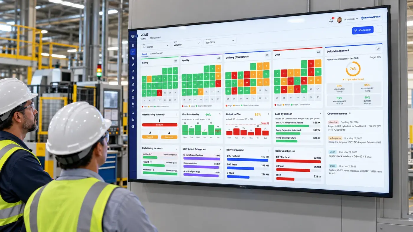 Two operators looking at the SQDC board on a plant-floor TV