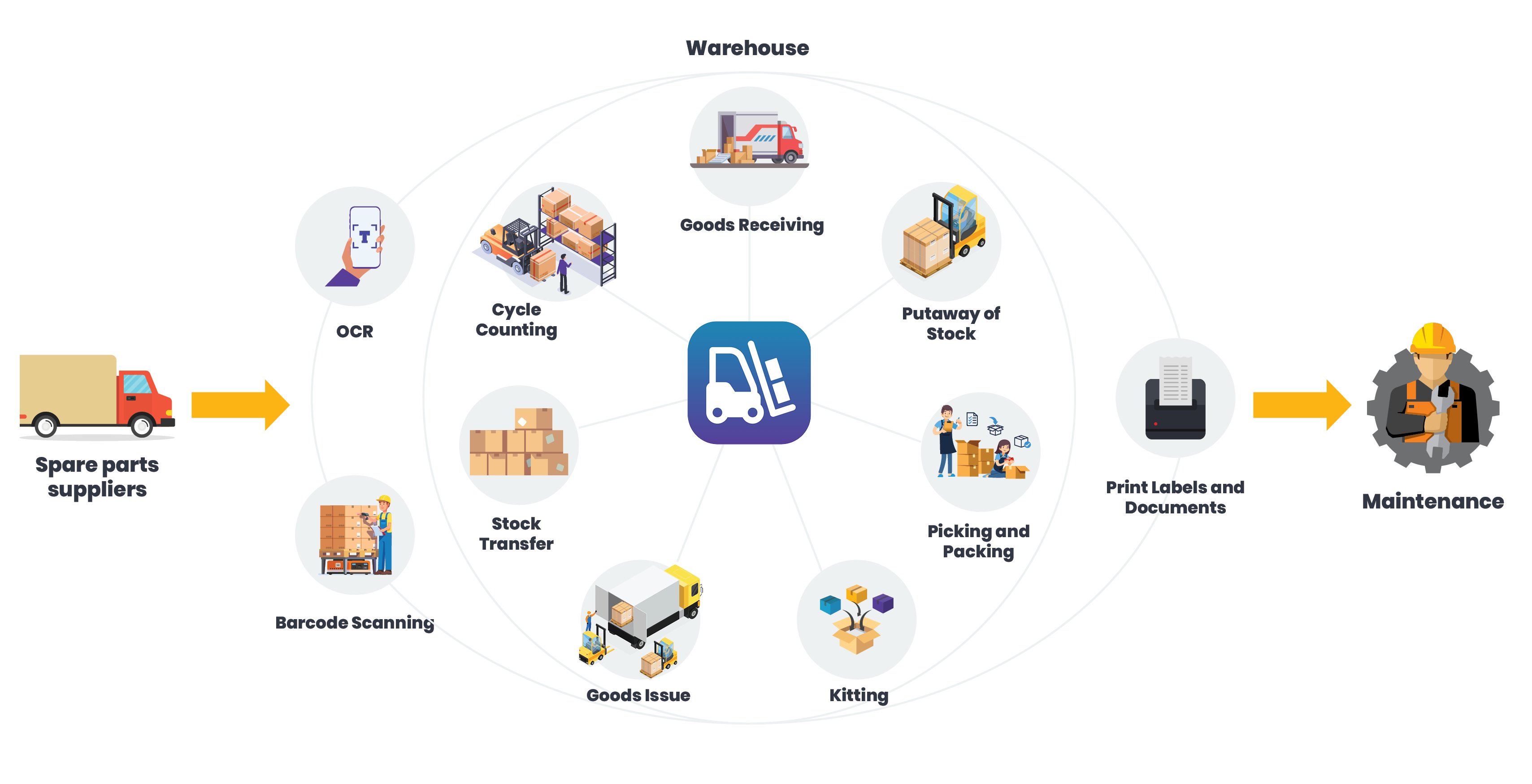 Integrated-MRO-Value-Chain-graphic-minventory