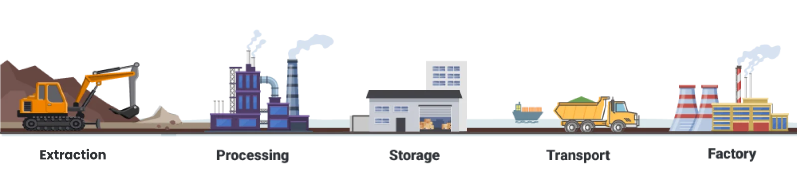 Mining-Industry-Value-Chain Mining-Industry-Value-Chain