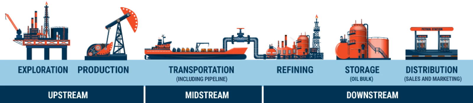 Oil-and-Gas-Industry-Value-Chain Oil-and-Gas-Industry-Value-Chain
