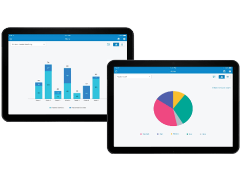 Track All Warehouse Activities using easily Configurable Operational Dashboards