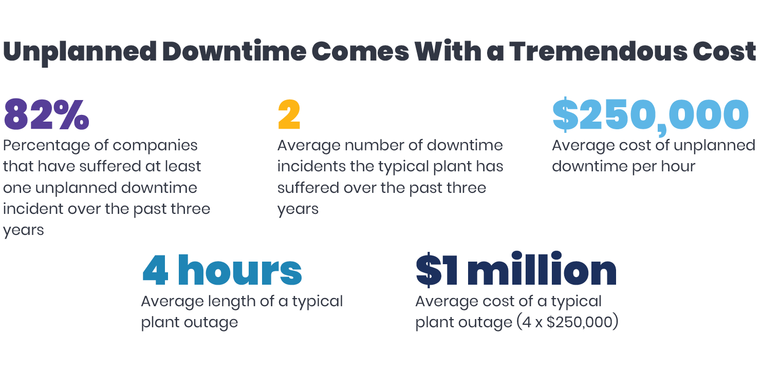Unplanned Downtime Comes With a Tremendous Cost