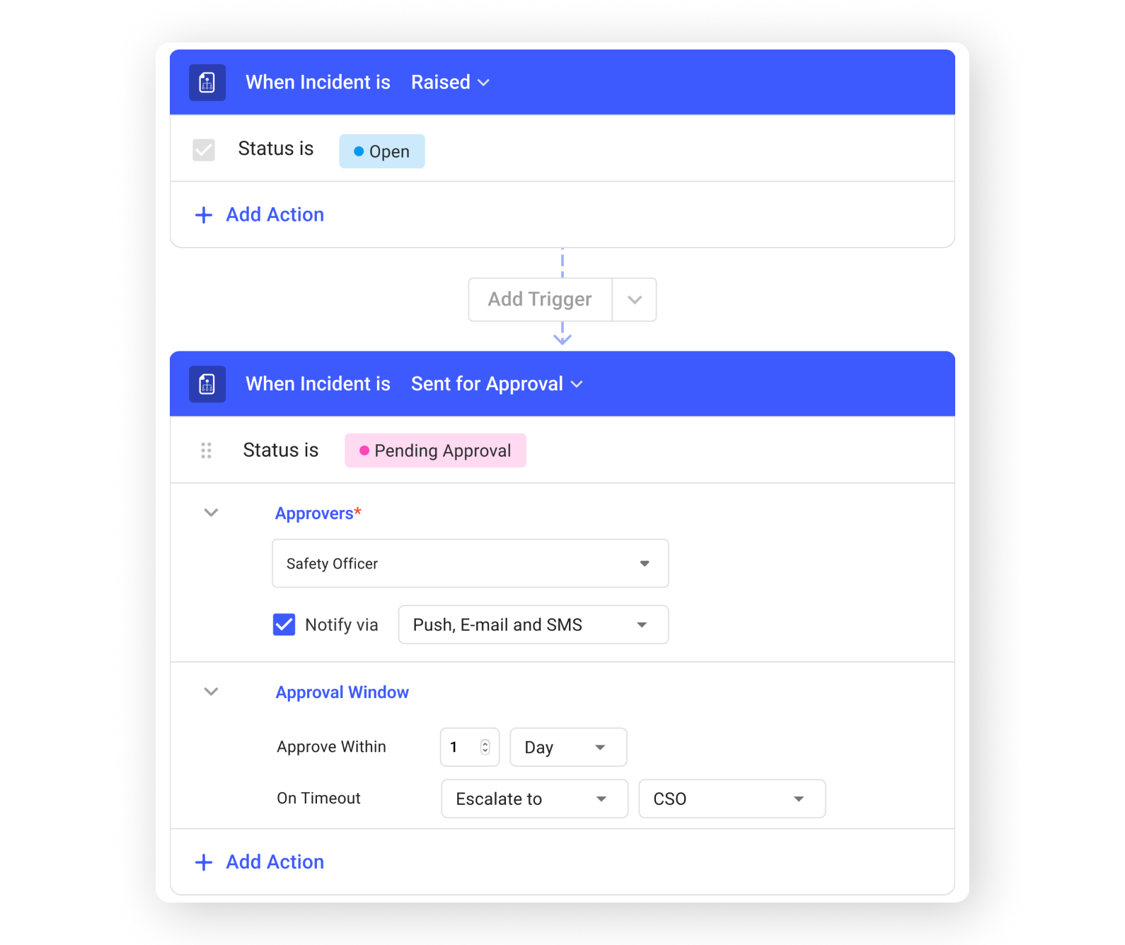 Workflow Setup 795x668-1