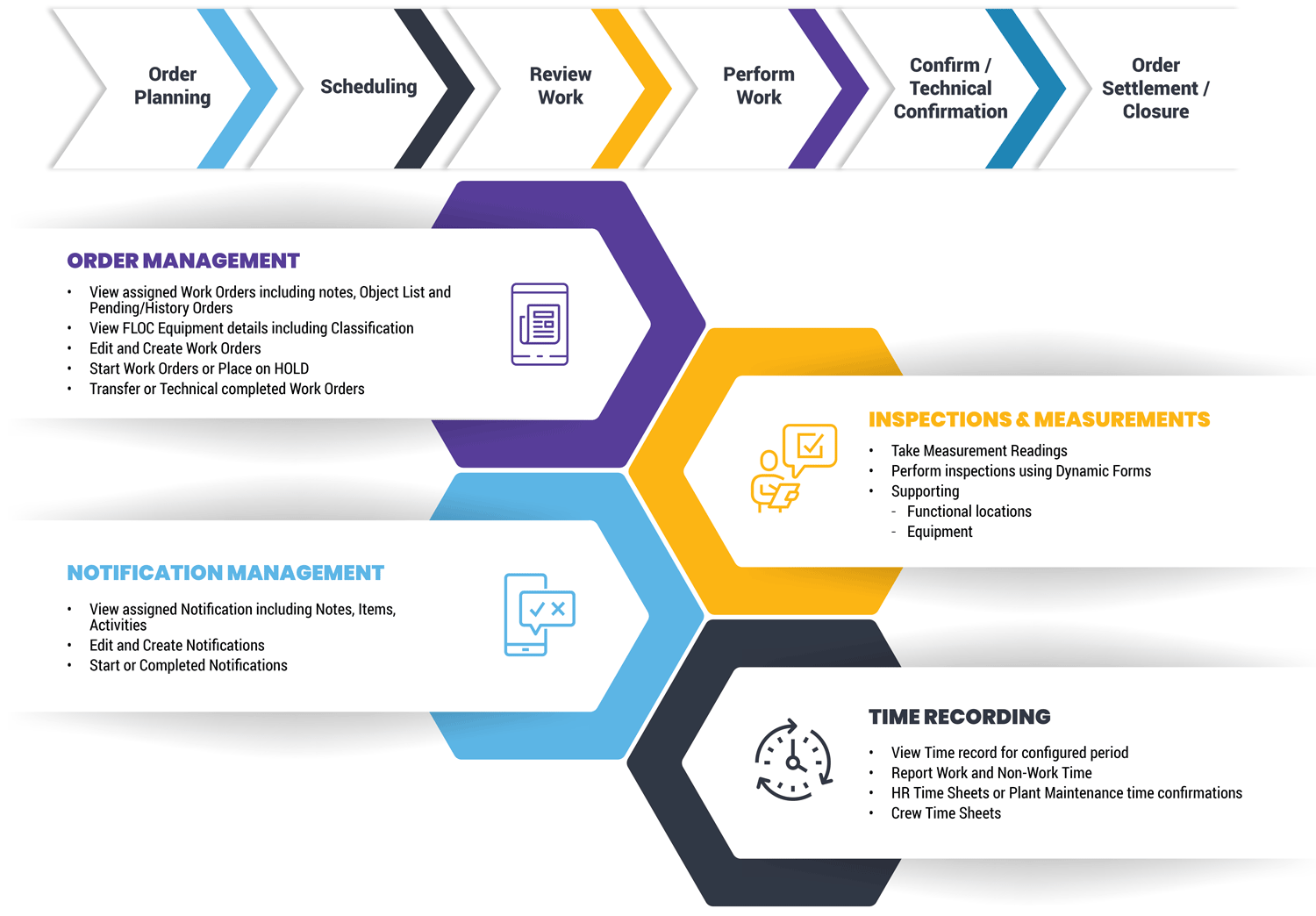 connected-maintenance-execution-intro-info