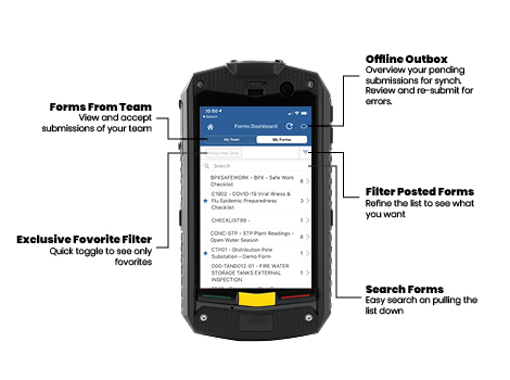 Configurable Forms Dashboard