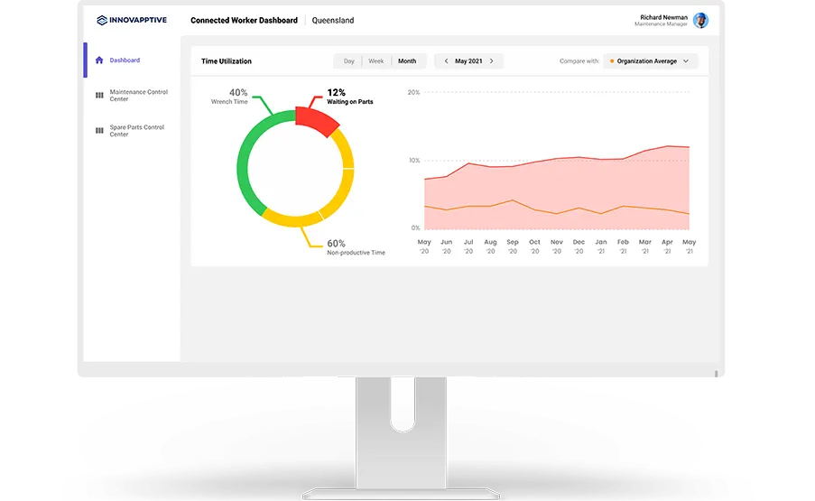 cwp-dashboard