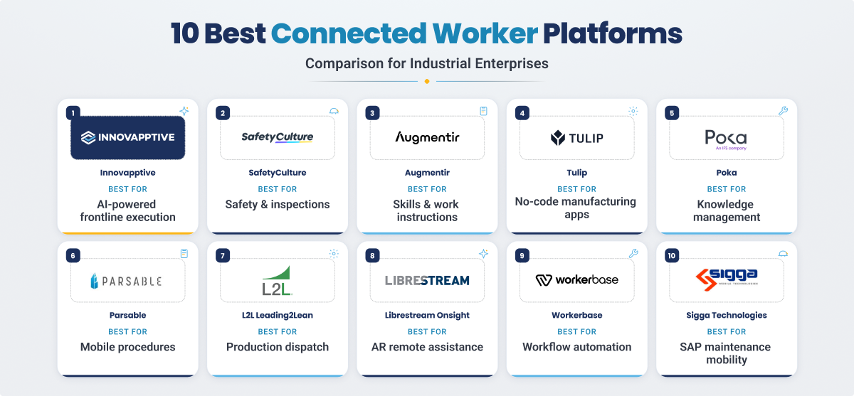 blog-featured-image-10-best-connected-worker-platforms