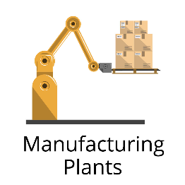 Minventory Manufacturing plants