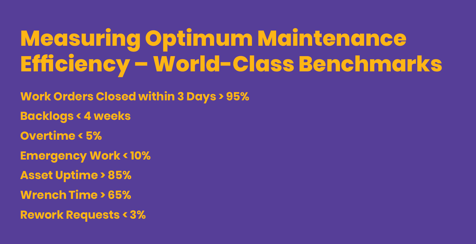 Measuring Optimum Maintenance Efficiency - World-Class Benchmarks