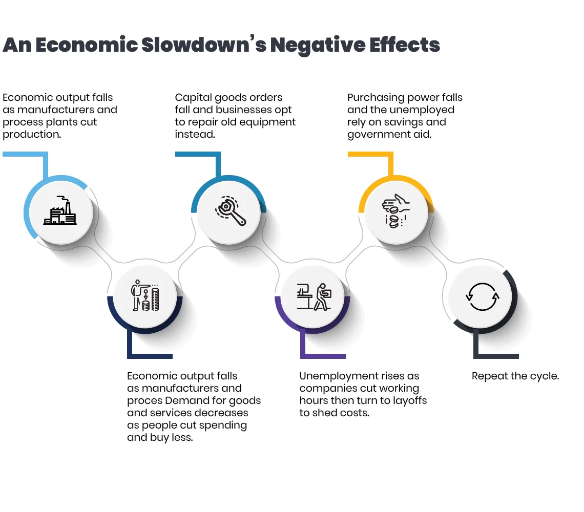 rough-economic-waters-ahead-navigate-them-using-a-connected-worker-solution-gr2