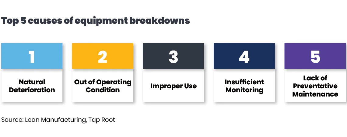 top-5-causes-of-equipment-breakdowns-graphic