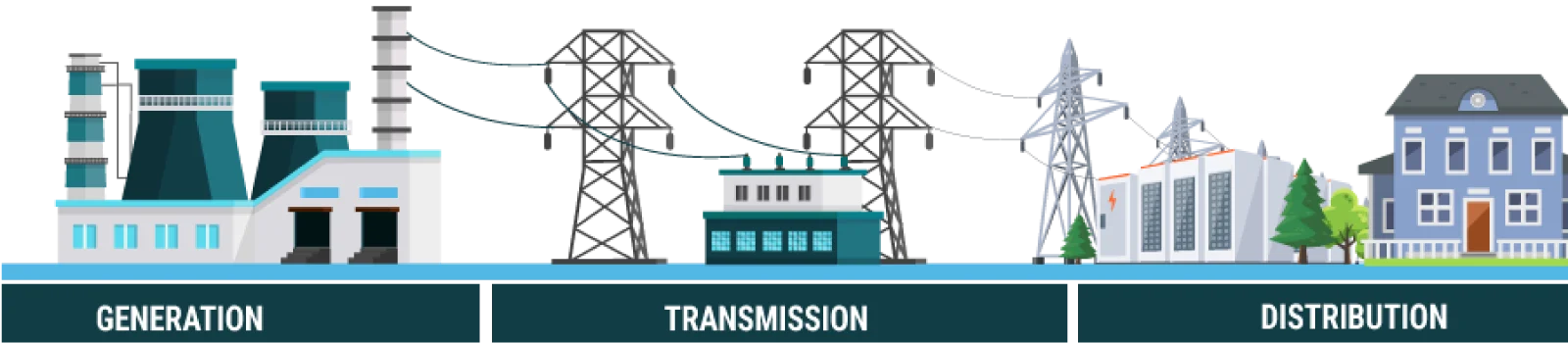 utility-cycle-value-chain utility-cycle-value-chain